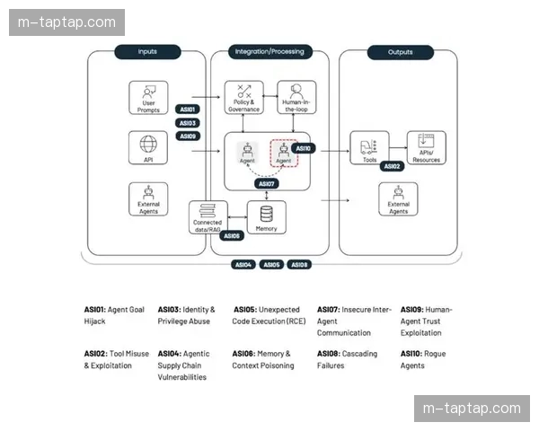 医疗救护系统正从被动响应转向基于大数据分析的风险提前量布控模式